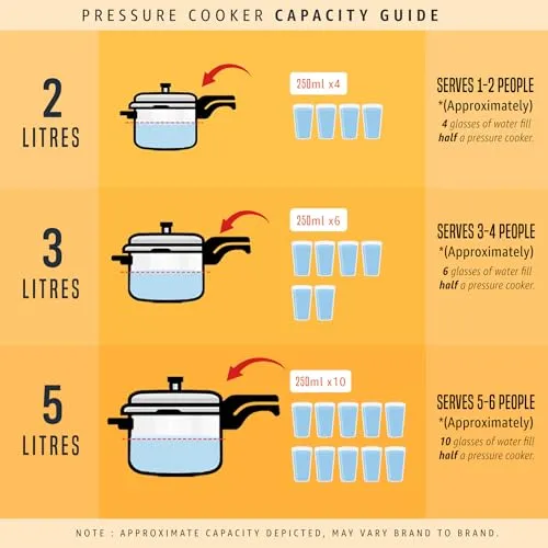 Butterfly Cordial 2L, 3L & 5L Stainless Steel Outer Lid Pressure Cooker